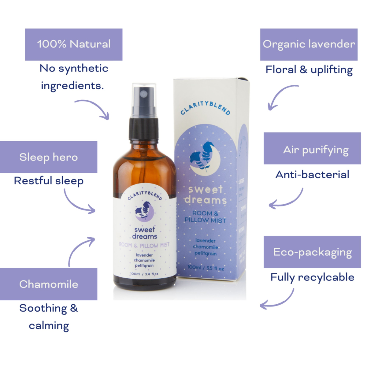 Sweet Dreams Aromatherapy Room & Pillow Mist