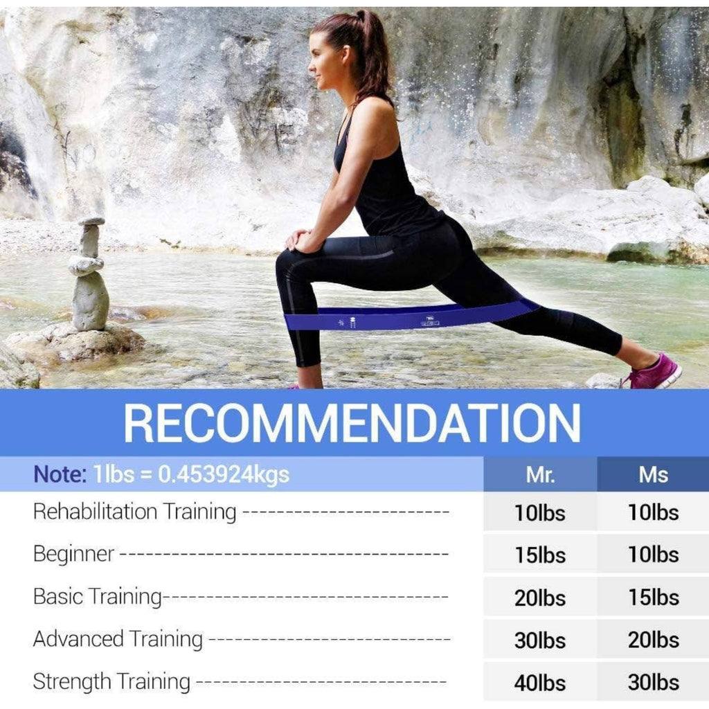 Resistance Bands - Set of 5