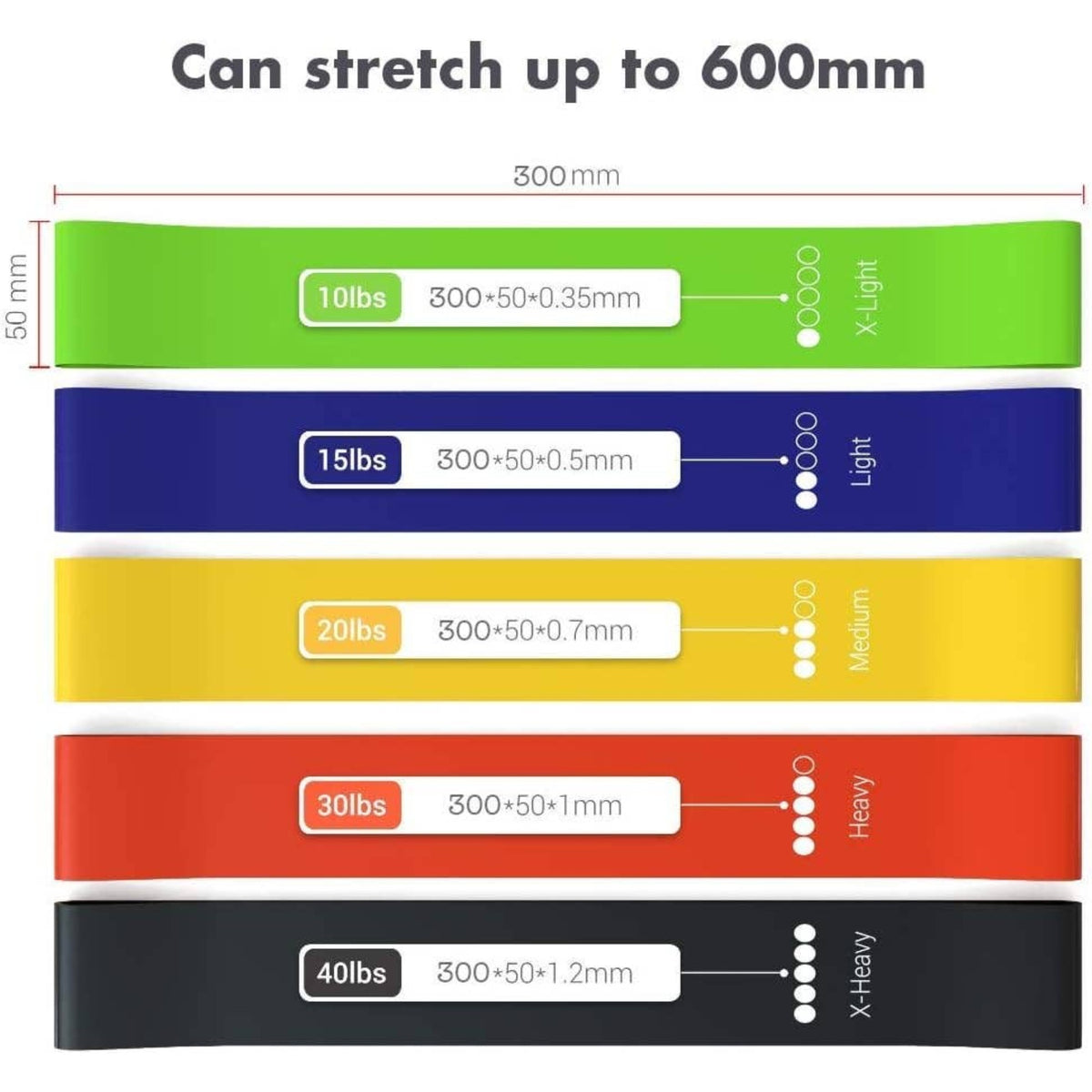 Resistance Bands - Set of 5