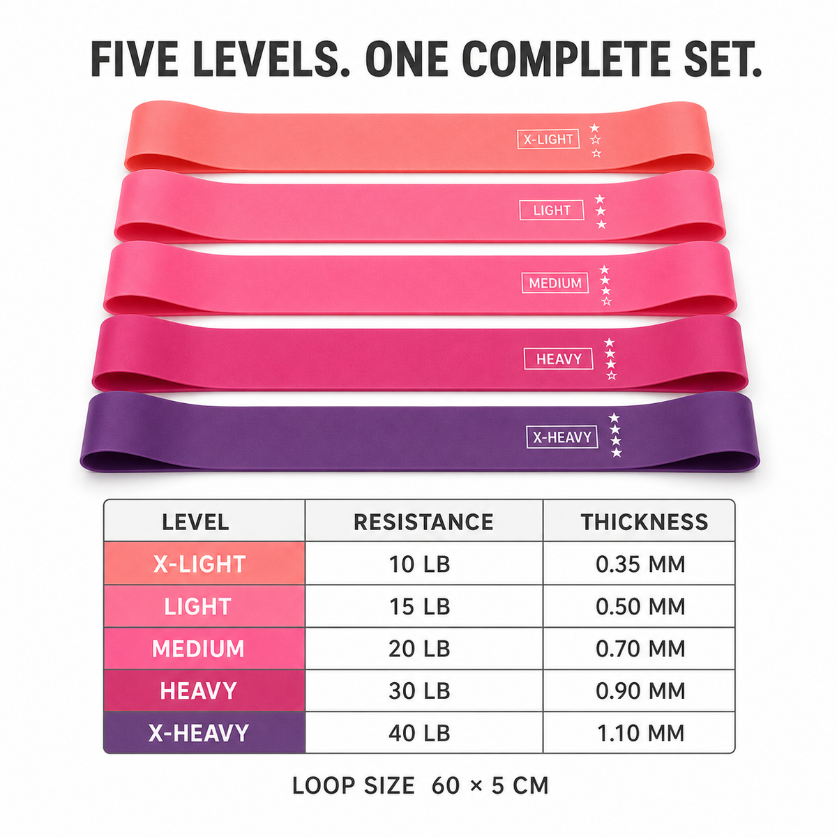 Mini Loop Resistance Band Set with Pouch